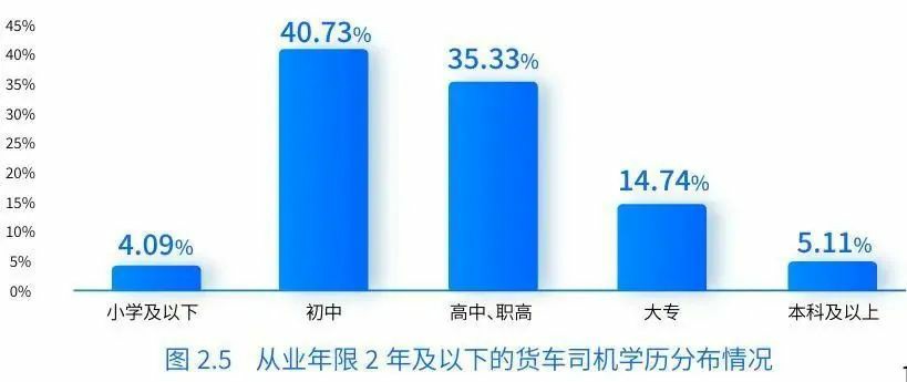 報告書：中国のトラック運転手の月収が12,000元に！貨運プラットフォームで収入が増加！