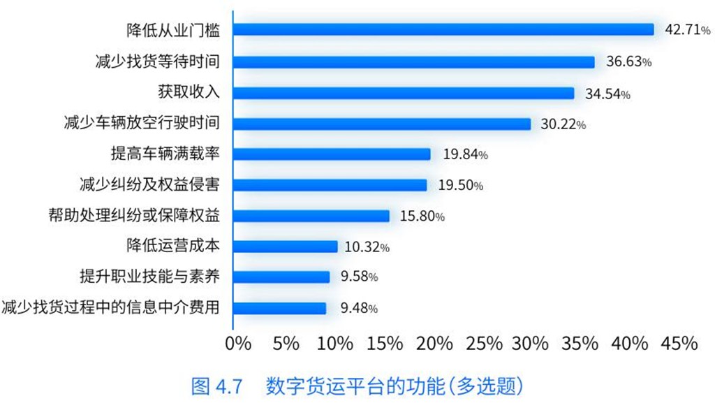 報告書：中国のトラック運転手の月収が12,000元に！貨運プラットフォームで収入が増加！