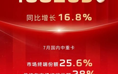 一汽解放2024年7月の生産販売速報を発表
