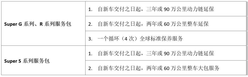 「伝統を引き継ぎ、新たな未来へ」——スカニアの新型Superシリーズ、中国市場に初登場
