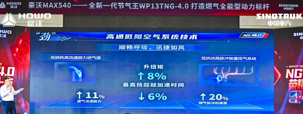 節気新高度丨全新一代節気王 豪沃MAX 540燃気トラック上市