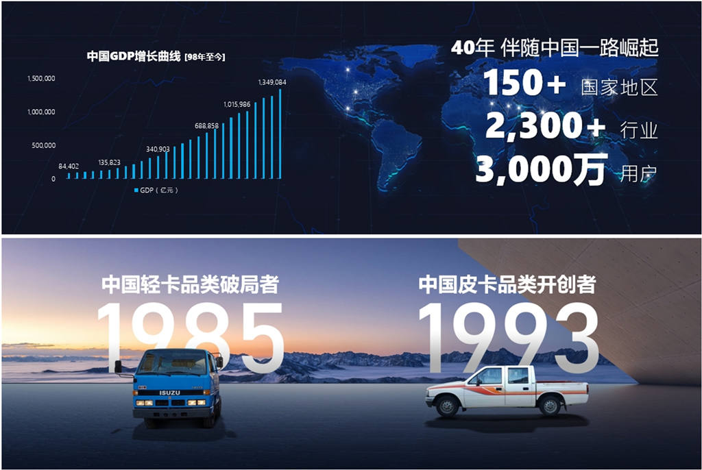 ISUZU が中国に参入して 40 周年 江西イスズブランドカーニャルが栄光のうちに開幕
