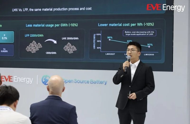 億纬锂能(EVE Energy)、IAA 2026でオープンソースバッテリー「AI Battery」を発表