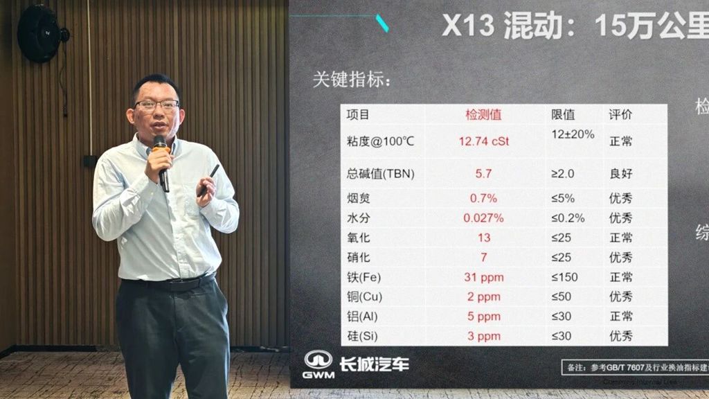 50万km走行の真実:GWMハイブリッド大型トラックは輸入フラッグシップにどこまで迫る?実運用レポート